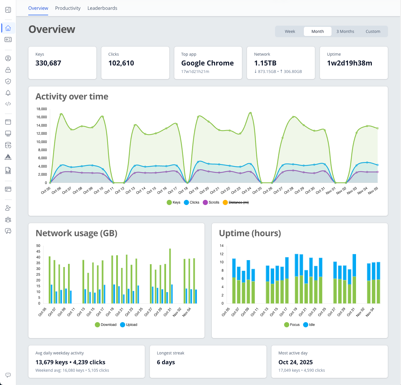 Make sense of your Data