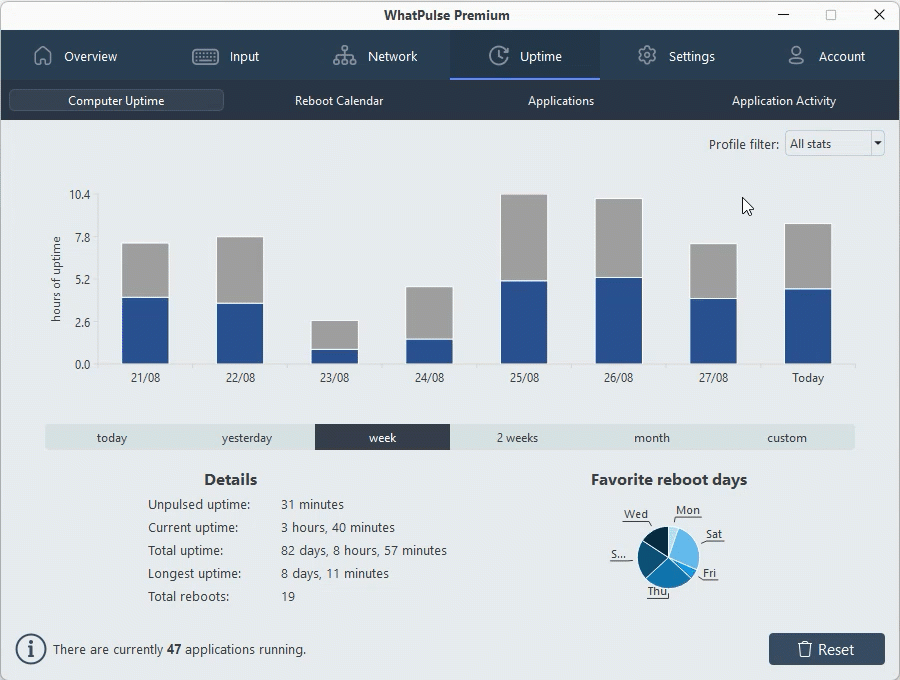 Time tracking profiles