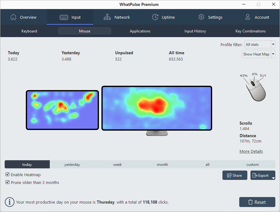 Mouse heatmap visualization