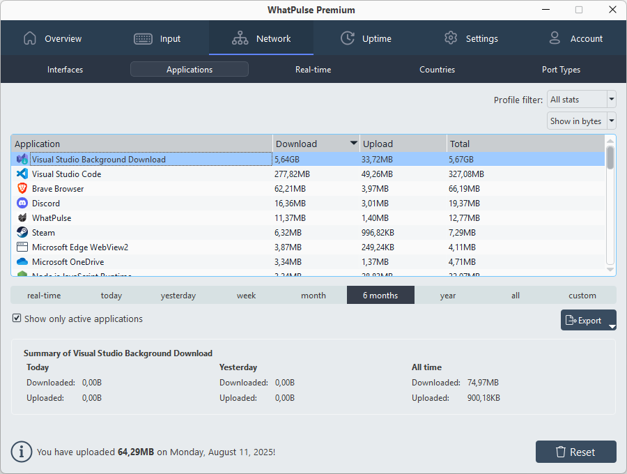 Find bandwidth-hungry apps