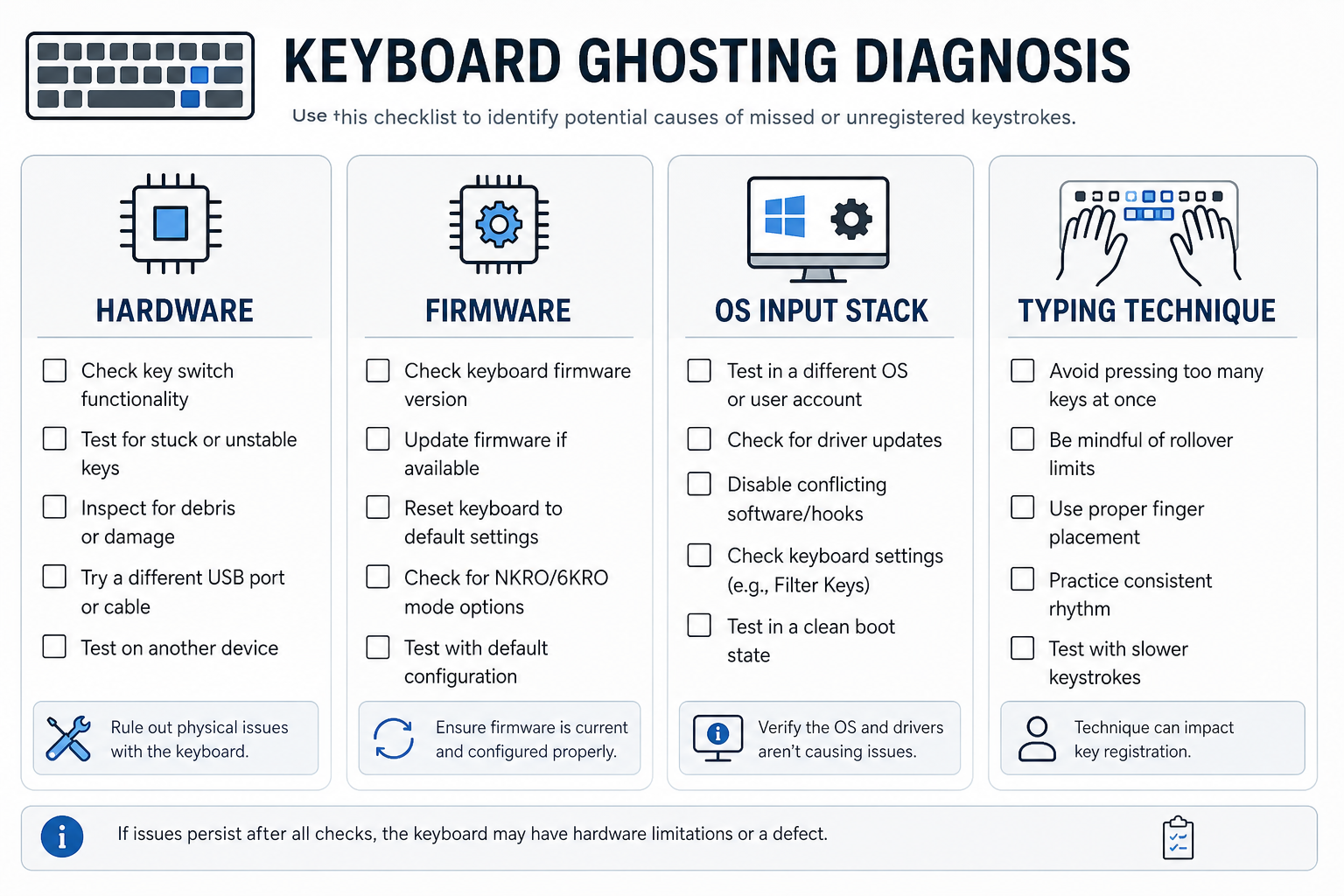 Keyboard ghosting diagnosis checklist for triage